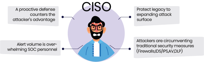 Deception Era CISO