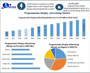 Programmatic Display Advertising Market Regional Expansion and Investment Opportunities to 2032