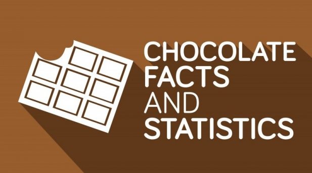 Fun Facts About Chocolate