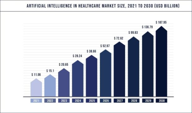 10 Reasons to Invest in Artificial Intelligence in Healthcare