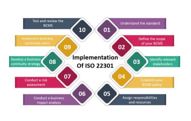 ISO 22301 vs ISO 9001: Quality Management vs Continuity – Differences and Synergies