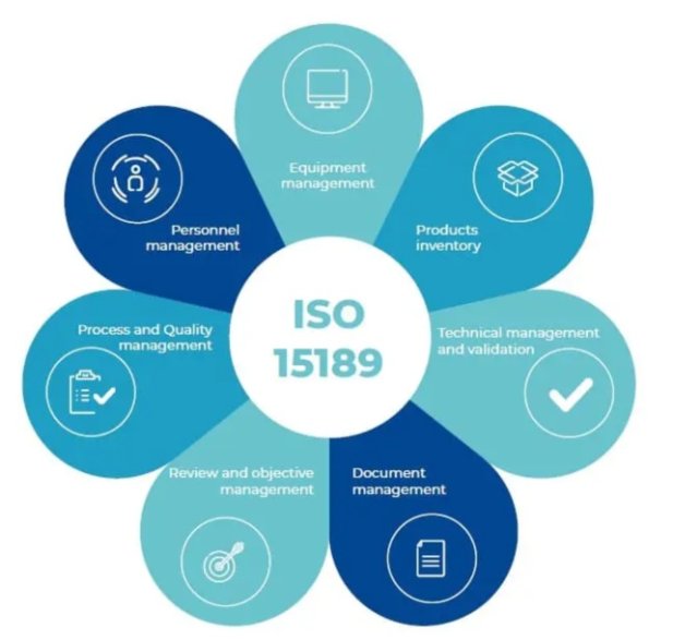 Dealing with Non-Conformities in ISO 15189 Audits