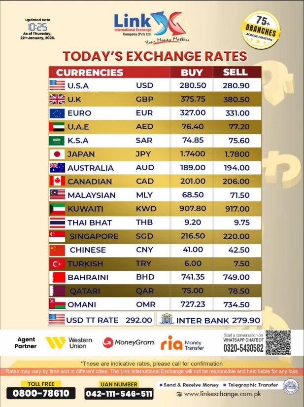 Dollar to PKR: A Complete Analysis for Investors