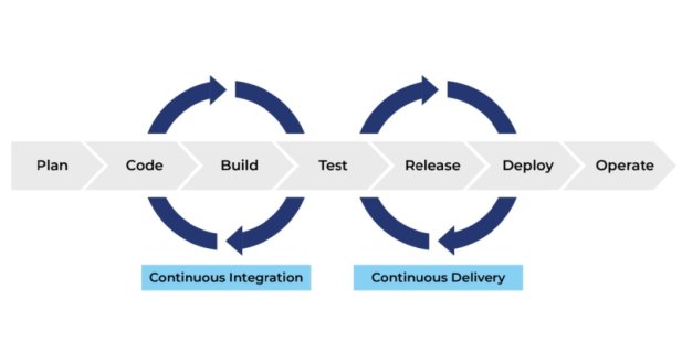 How to Scale Test Automation Without Slowing CI/CD?