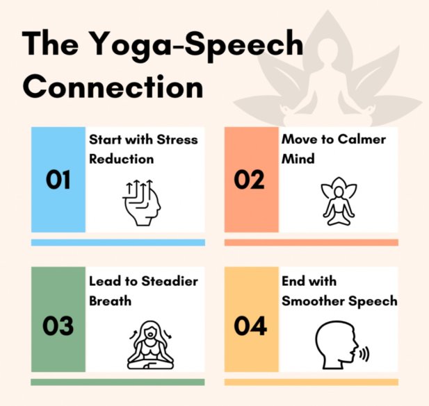 Yoga and Stuttering: Building a Sustainable Mind-Body Wellness Routine